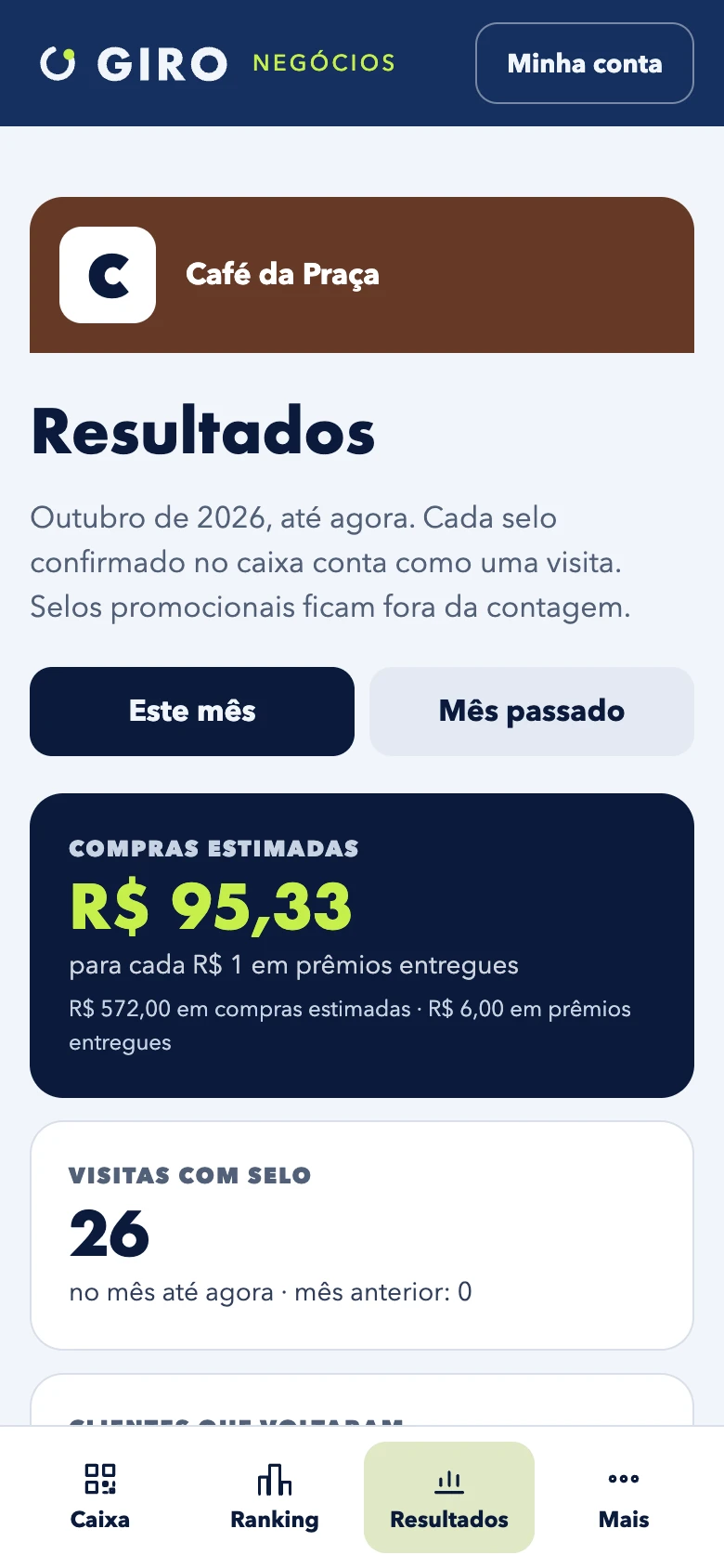 Tela de Resultados do Giro Negócios com estimativas de compras, visitas com selo e clientes que voltaram